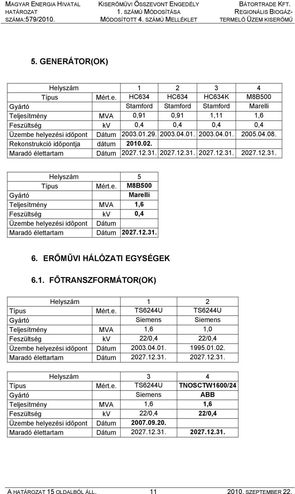 01.29. 2003.04.01. 2003.04.01. 2005.04.08. Rekonstrukció időpontja dátum 2010.02. Maradó élettartam Dátum 2027.12.31. 2027.12.31. 2027.12.31. 2027.12.31. Helyszám 5 Típus Mért.e. M8B500 Gyártó Marelli Teljesítmény MVA 1,6 Feszültség kv 0,4 Üzembe helyezési időpont Dátum Maradó élettartam Dátum 2027.