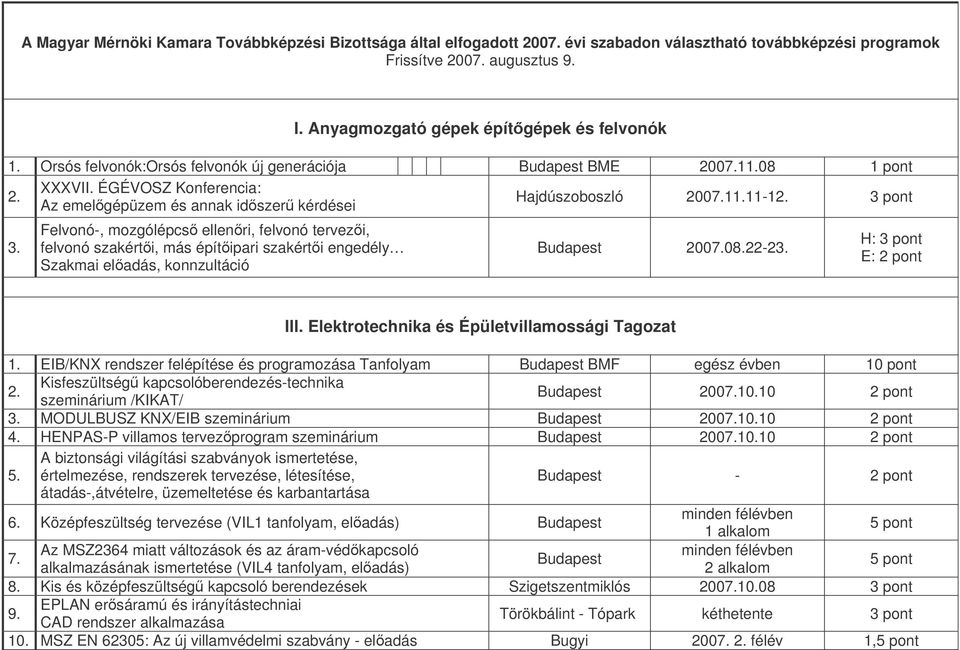 Felvonó-, mozgólépcs ellenri, felvonó tervezi, felvonó szakérti, más építipari szakérti engedély Szakmai eladás, konnzultáció 2007.08.22-23. H: 3 pont E: III.