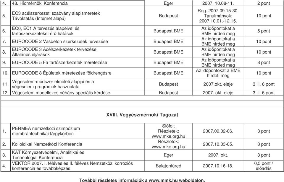 EUROCODE 3 Acélszerkezetek tervezése. Az idpontokat a BME Általános eljárások BME hírdeti meg 10 pont 9. EUROCODE 5 Fa tartószerkezetek méretezése BME Az idpontokat a BME hírdeti meg 8 pont 10.