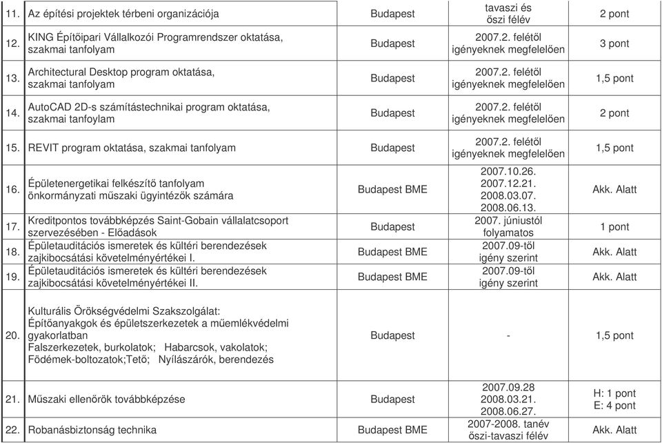 REVIT program oktatása, szakmai tanfolyam 16. Épületenergetikai felkészít tanfolyam önkormányzati mszaki ügyintézk számára Kreditpontos továbbképzés Saint-Gobain vállalatcsoport 17.