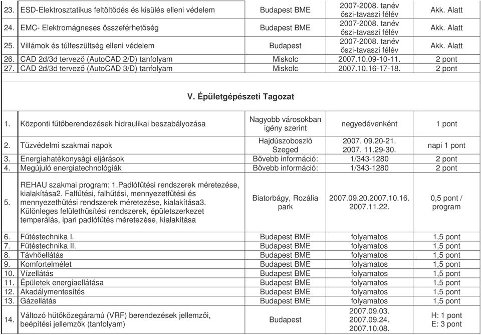 Központi ftberendezések hidraulikai beszabályozása Nagyobb városokban igény szerint negyedévenként 2. Tzvédelmi szakmai napok Hajdúszoboszló 2007. 09.20-21. Szeged 2007. 11.29-30. napi 1 pont 3.