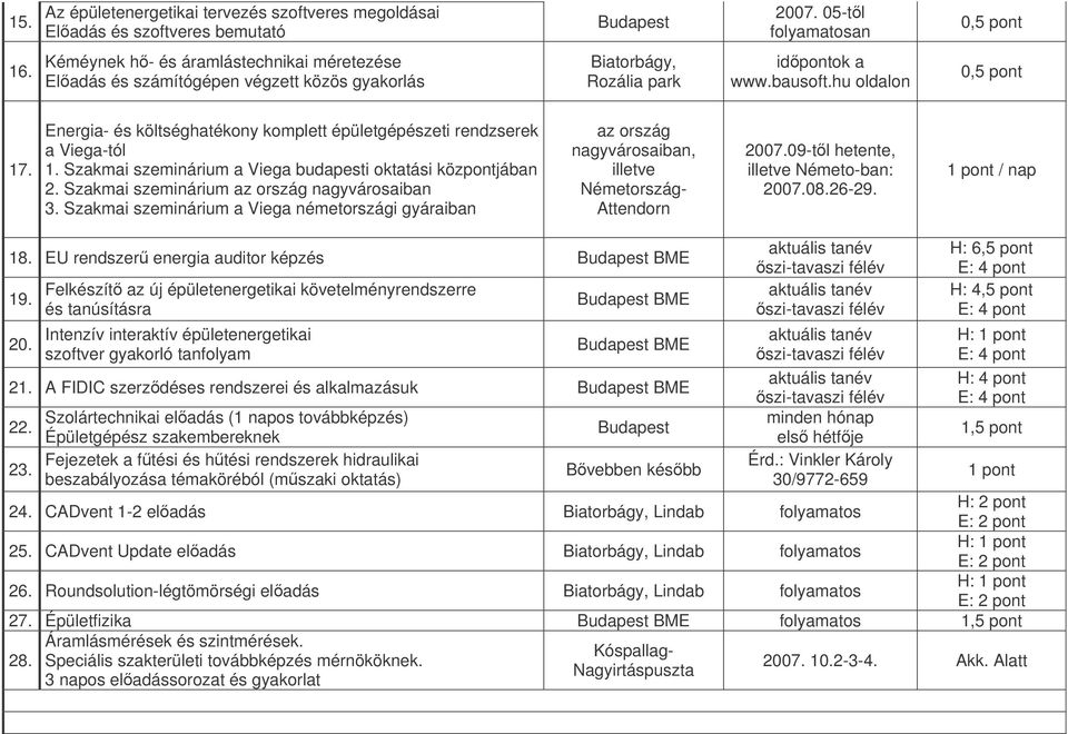 Energia- és költséghatékony komplett épületgépészeti rendzserek a Viega-tól 1. Szakmai szeminárium a Viega budapesti oktatási központjában 2. Szakmai szeminárium az ország nagyvárosaiban 3.