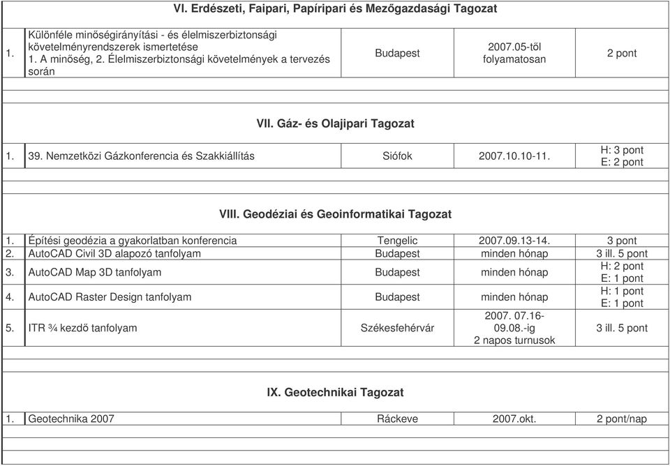 Geodéziai és Geoinformatikai Tagozat 1. Építési geodézia a gyakorlatban konferencia Tengelic 2007.09.13-14. 3 pont 2. AutoCAD Civil 3D alapozó tanfolyam minden hónap 3 ill. 5 pont 3.