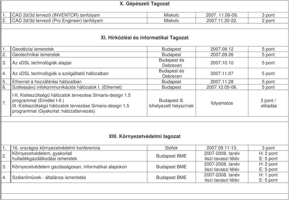 Az xdsl technológiák a szolgáltatói hálózatban és Debrecen 2007.11.07 5 pont 5. Ethernet a hozzáférési hálózatban 2007.11.28 5 pont 6. Szélessávú infokommunikációs hálózatok I. (Ethernet) 2007.12.