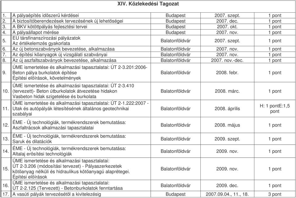 Az új betonszabványok bevezetése, alkalmazása Balatonföldvár 2007. nov. 1 pont 7. Az építési kanyagok új vizsgálati szabványai Balatonföldvár 2007. nov. 1 pont 8.