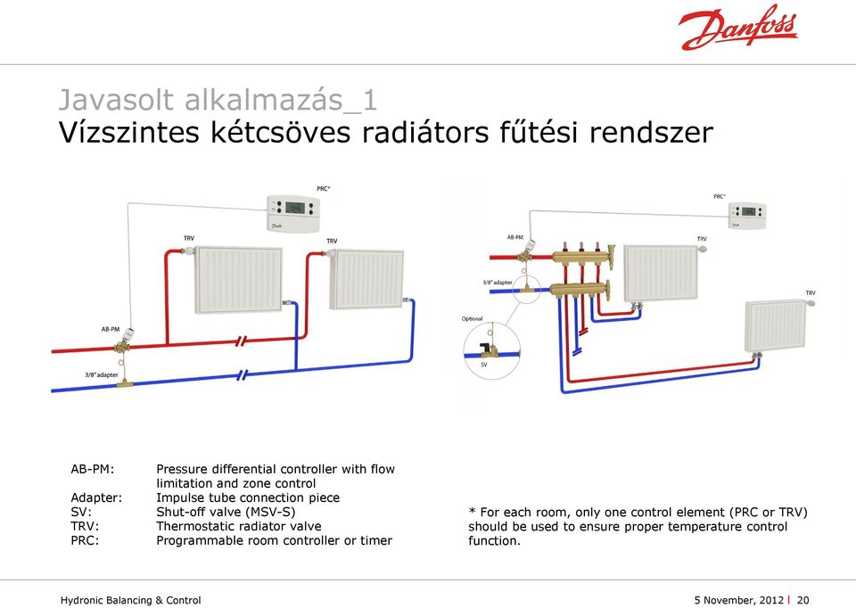 Prgrammable rm cntrller r timer * Fr each rm, nly ne cntrl element (PRC r TRV) shuld be used t ensure prper temperature