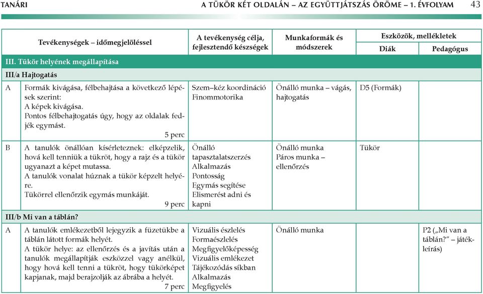 Tükör helyének megállapítása III/a Hajtogatás Formák kivágása, félbehajtása a következő lépések szerint: képek kivágása. Pontos félbehajtogatás úgy, hogy az oldalak fedjék egymást.