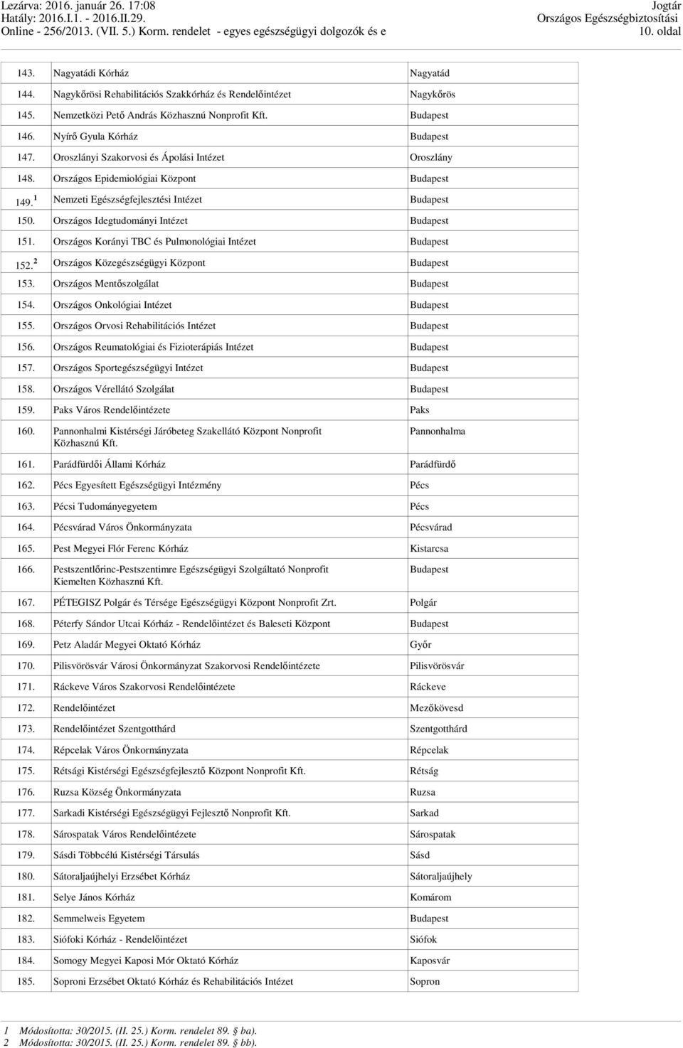 Országos Idegtudományi Intézet Budapest 151. Országos Korányi TBC és Pulmonológiai Intézet Budapest 152. 2 Országos Közegészségügyi Központ Budapest 153. Országos Mentőszolgálat Budapest 154.