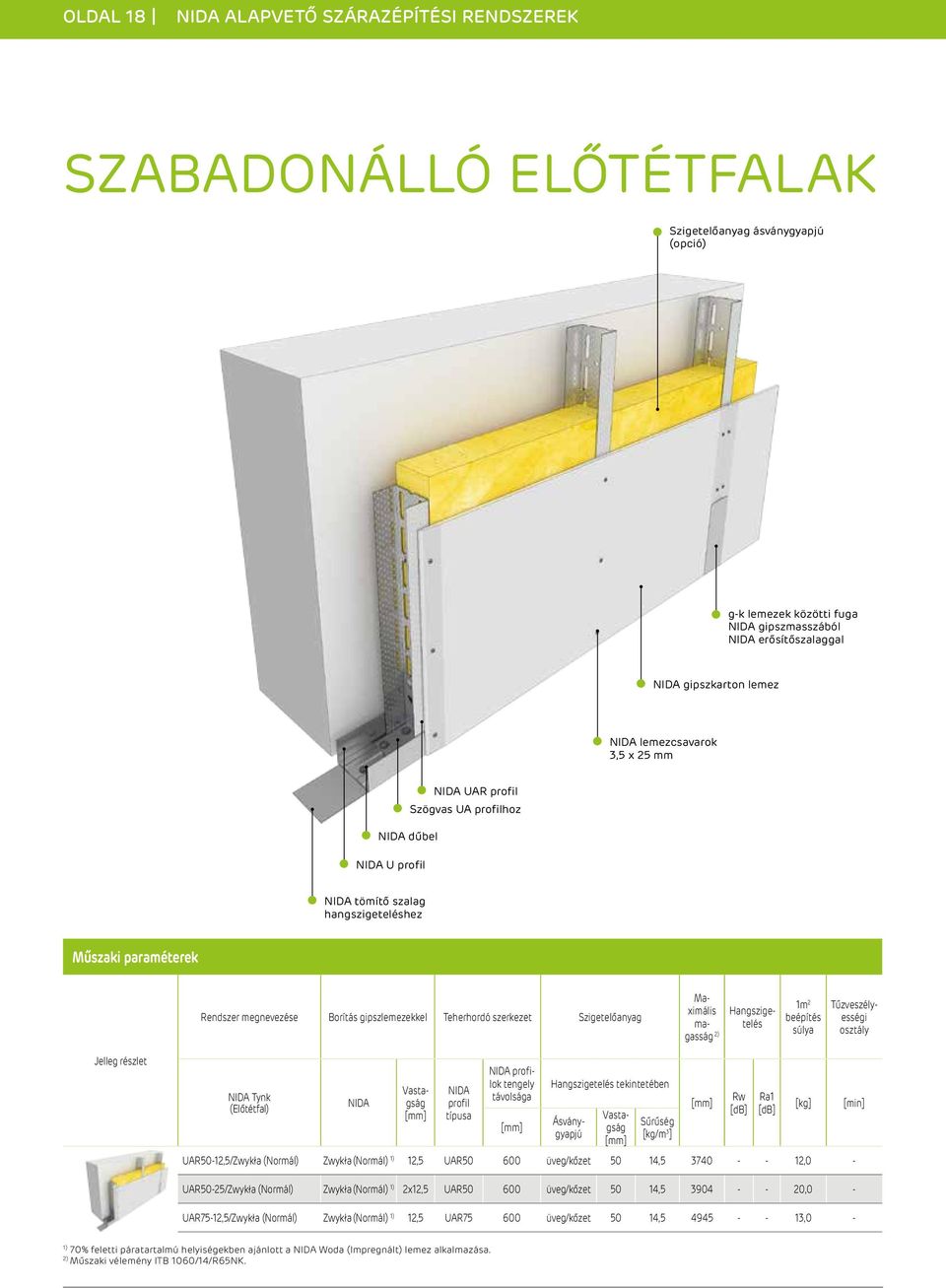 beépítés súlya Hangszigetelés Tűzveszélyességi osztály Jelleg részlet Tynk (Előtétfal) profil típusa profilok tengely távolsága Hangszigetelés tekintetében Ásványgyapjú Sűrűség [kg/m 3 ]