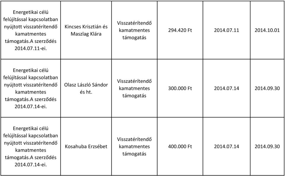 01.A szerződés 2014.07.14-ei. Olasz László Sándor és ht. 300.