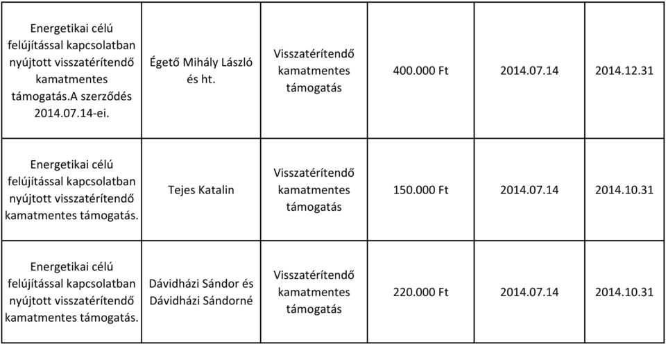 14 2014.12.31. Tejes Katalin 150.000 Ft 2014.07.