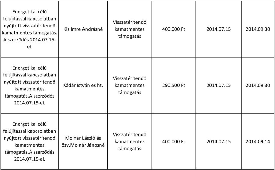 290.500 Ft 2014.07.15 2014.09.30.A szerződés 2014.07.15-ei.