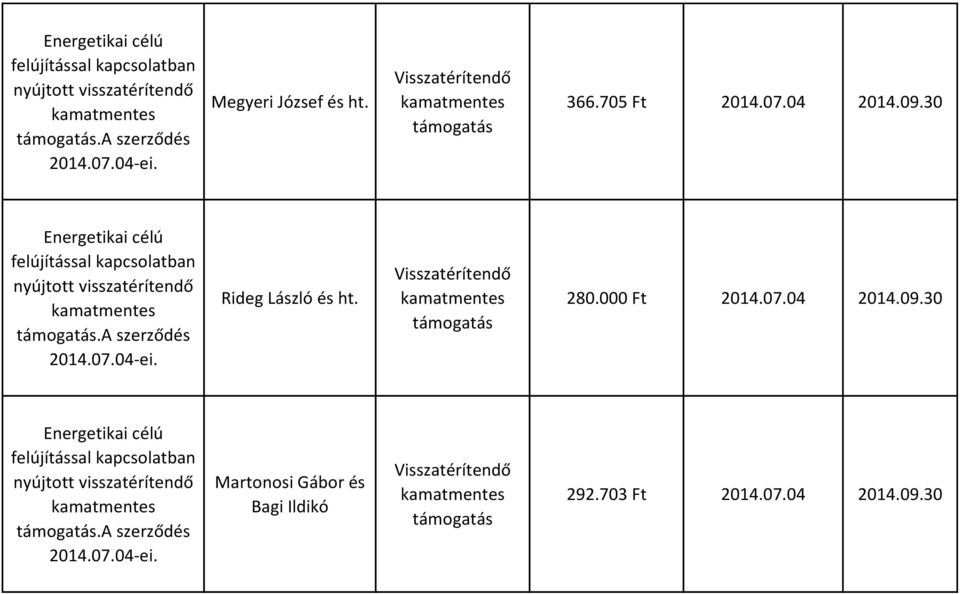 Rideg László és ht. 280.000 Ft 2014.07.04 2014.09.30.