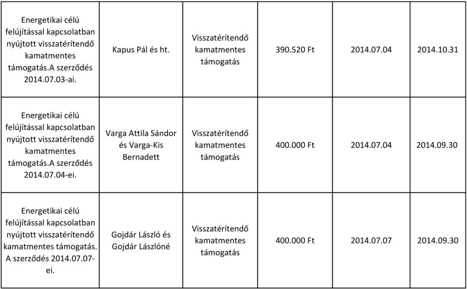 Varga Attila Sándor és Varga-Kis Bernadett 400.000 Ft 2014.07.