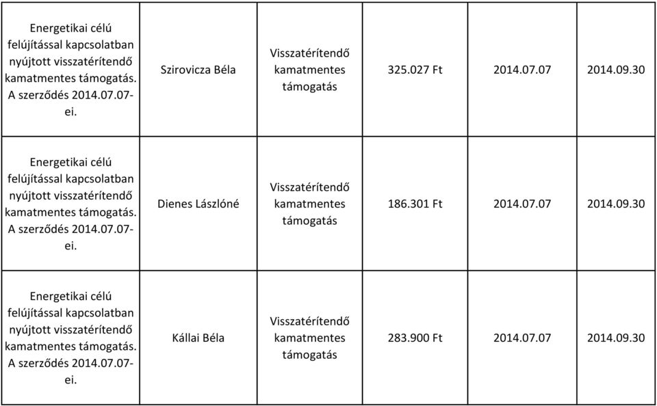 Dienes Lászlóné 186.301 Ft 2014.07.07 2014.09.30. A szerződés 2014.