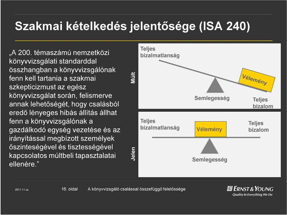 könyvvizsgálat során, felismerve annak lehetőségét, hogy csalásból eredő lényeges hibás állítás állhat fenn a könyvvizsgálónak a gazdálkodó