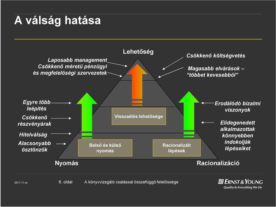 Hitelválság Alacsonyabb ösztönzők Belső és külső nyomás Visszaéléslehetősége Racionalizált lépések