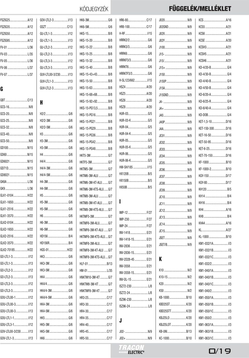 ..B/8 HRRK3/3...G/6 J100...N/9 KCSH3...A/21 FV-03... L/35 FV-05... L/36 FV-06... L/37 FV-07... L/37 G GBT...C/13 GCS-16...N/8 GCS-20...N/8 GCS-25...N/8 GCS-32...N/8 GCS-40...N/8 GCS-50...N/8 GD100.