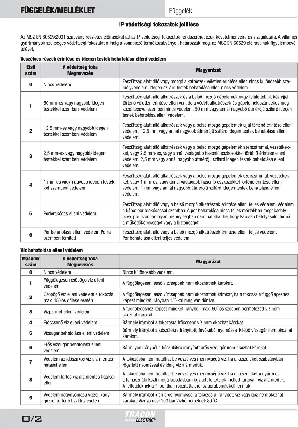 Veszélyes részek érintése és idegen testek behatolása elleni védelem Első szám 0 Nincs védelem A védettség foka Megnevezés Magyarázat Feszültség alatt álló vagy mozgó alkatrészek véletlen érintése