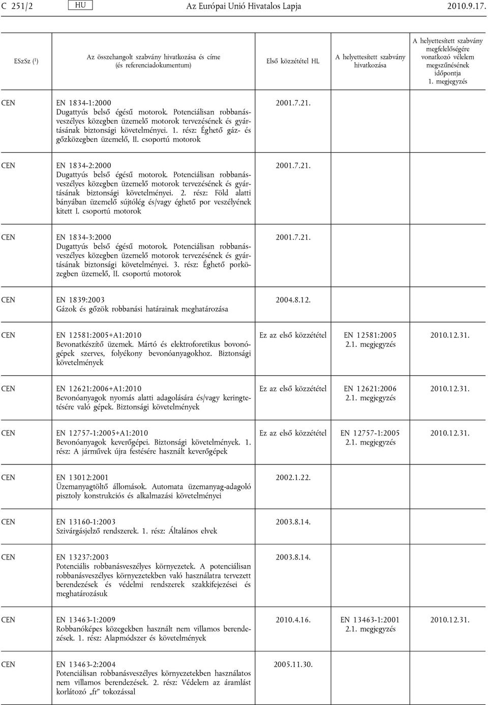 EN 1834-2:2000 Dugattyús belső égésű motorok. Potenciálisan robbanásveszélyes közegben üzemelő motorok tervezésének és gyártásának biztonsági követelményei. 2.