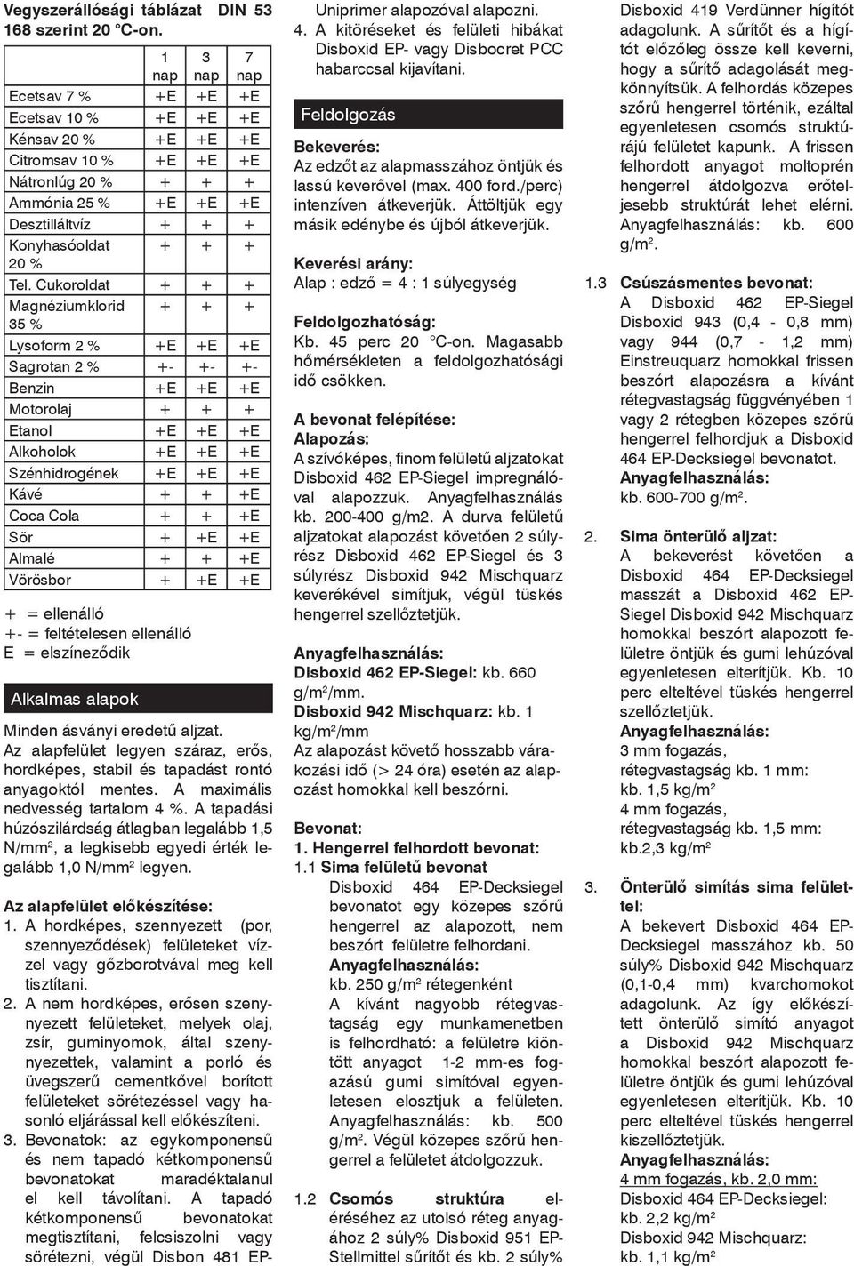 Cukoroldat + + + Magnéziumklorid + + + 35 % Lysoform 2 % +E +E +E Sagrotan 2 % +- +- +- Benzin +E +E +E Motorolaj + + + Etanol +E +E +E Alkoholok +E +E +E Szénhidrogének +E +E +E Kávé + + +E Coca