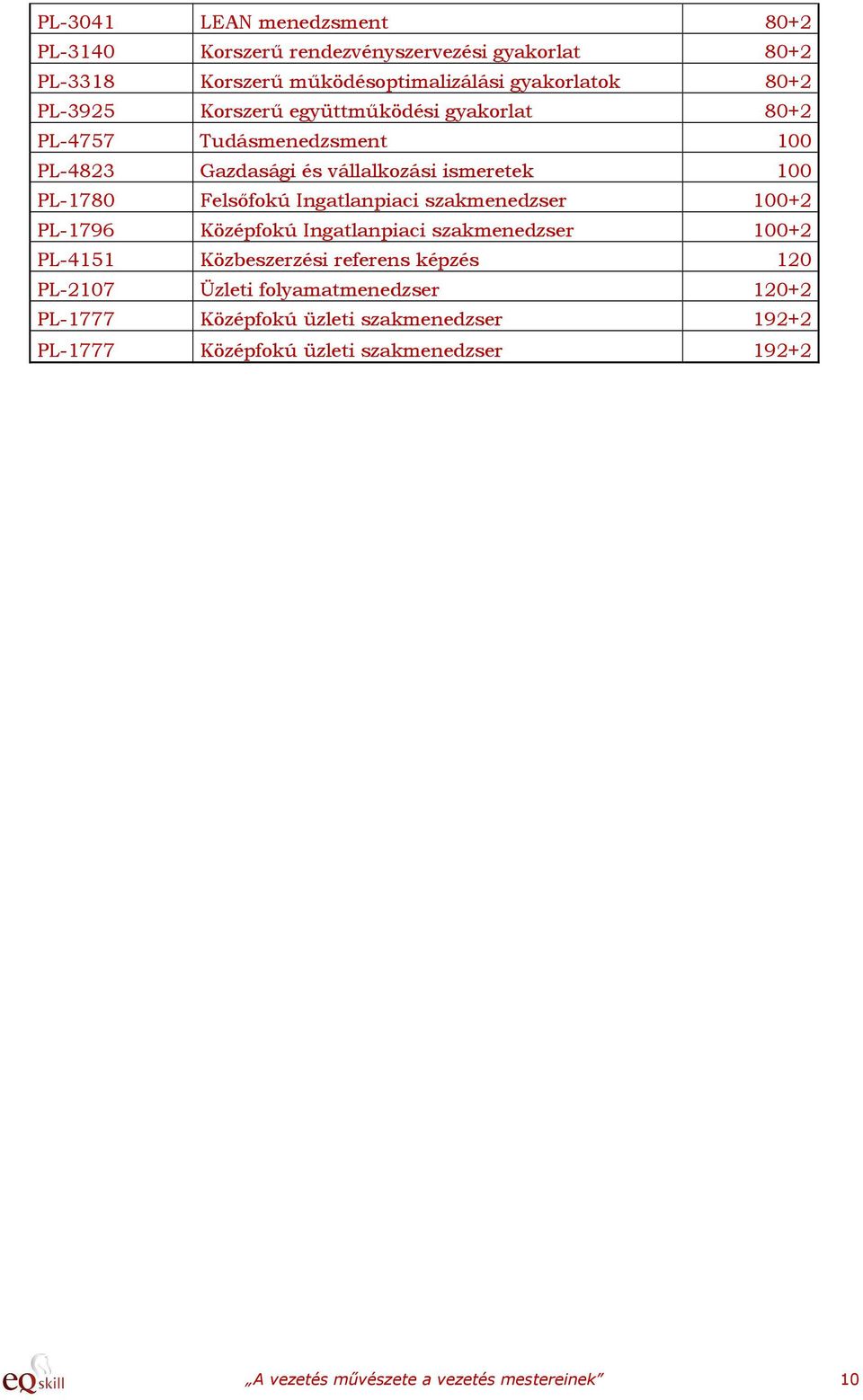 Ingatlanpiaci szakmenedzser 100+2 PL-1796 Középfokú Ingatlanpiaci szakmenedzser 100+2 PL-4151 Közbeszerzési referens képzés 120 PL-2107 Üzleti