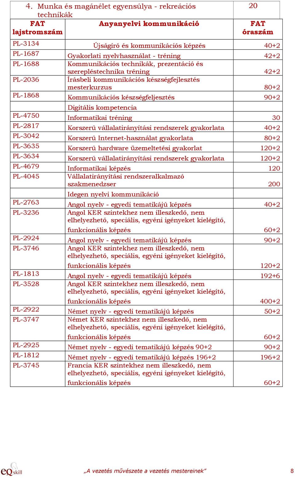 90+2 Digitális kompetencia PL-4750 Informatikai tréning 30 PL-2817 Korszerű vállalatirányítási rendszerek gyakorlata 40+2 PL-3042 Korszerű Internet-használat gyakorlata 80+2 PL-3635 Korszerű hardware