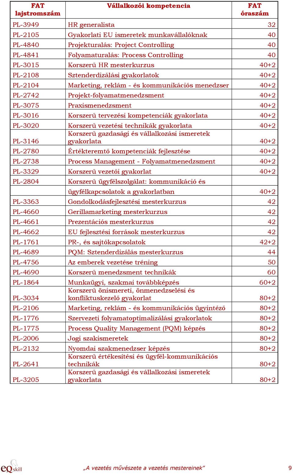 Projekt-folyamatmenedzsment 40+2 PL-3075 Praxismenedzsment 40+2 PL-3016 Korszerű tervezési kompetenciák gyakorlata 40+2 PL-3020 Korszerű vezetési technikák gyakorlata 40+2 Korszerű gazdasági és