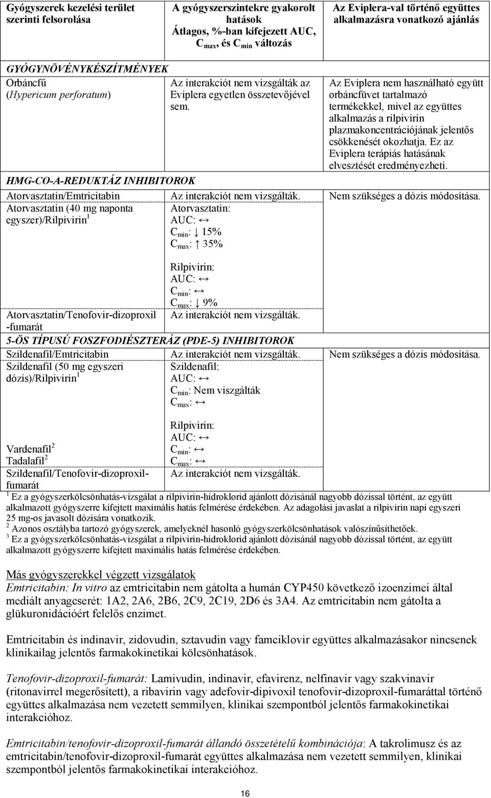 16 Az Eviplera nem használható együtt orbáncfüvet tartalmazó termékekkel, mivel az együttes alkalmazás a rilpivirin plazmakoncentrációjának jelentős csökkenését okozhatja.