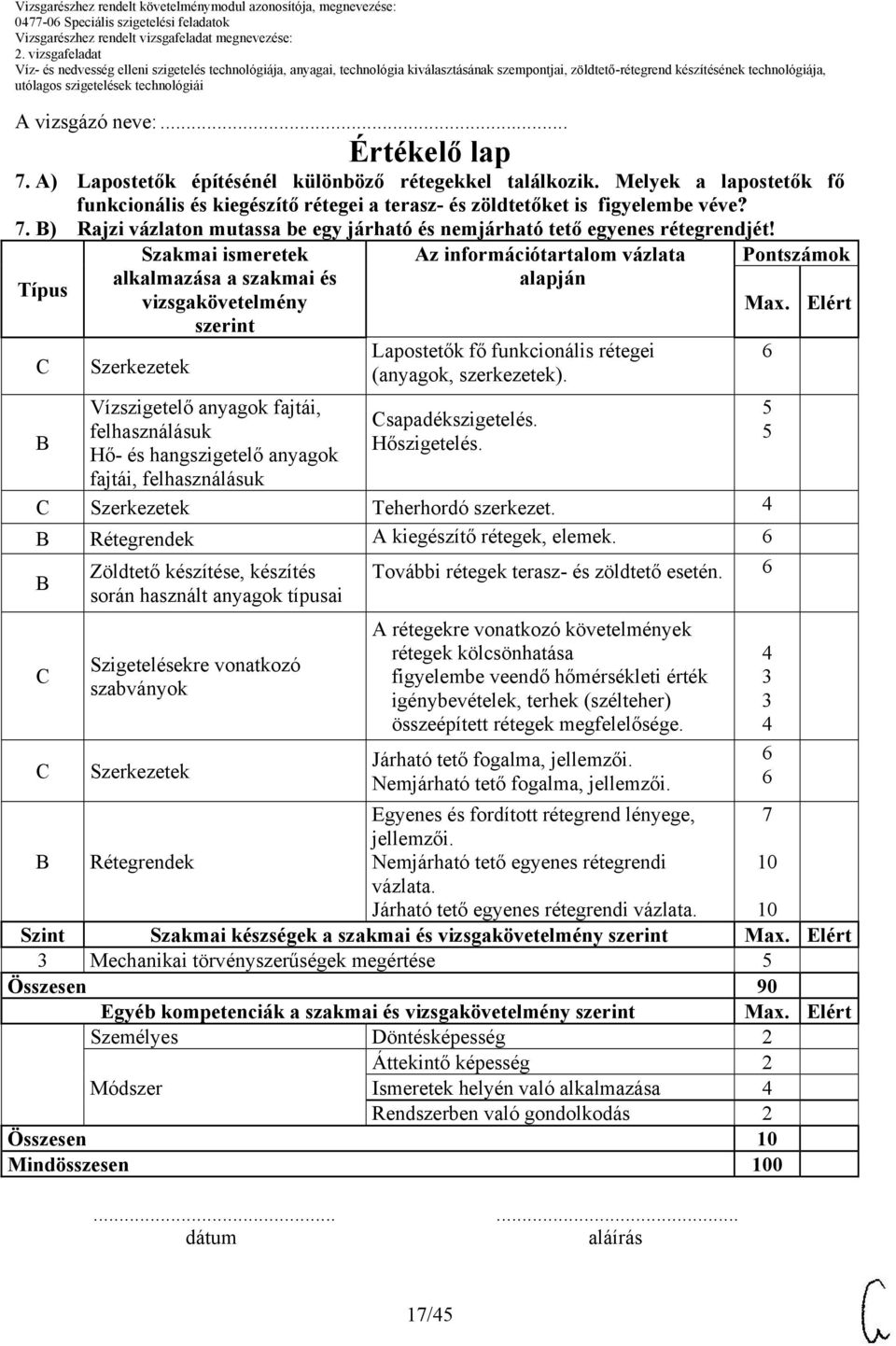 Szakmai ismeretek Az információtartalom vázlata Pontszámok alkalmazása a szakmai és alapján Típus vizsgakövetelmény Max.