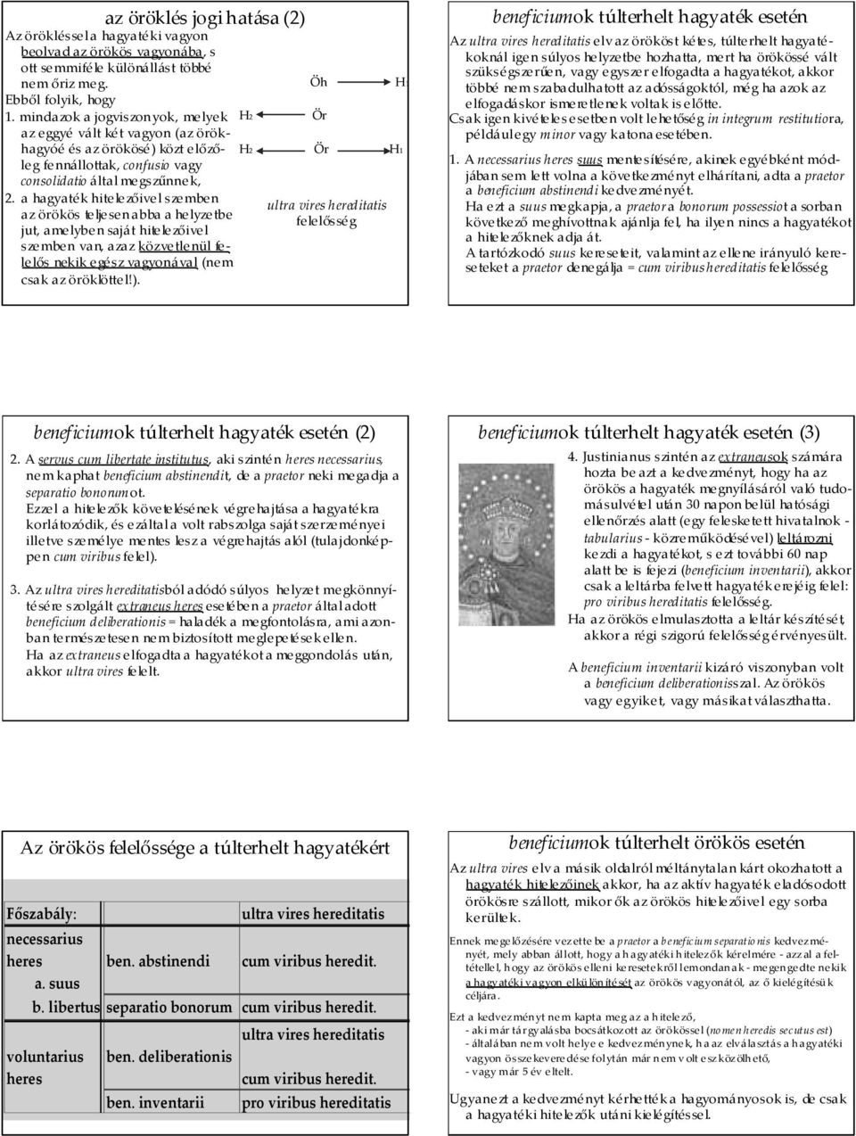 a hagyaték hitelezőivel szemben az örökös teljesen abba a helyzetbe jut, amelyben saját hitelezőivel szemben van, azaz közvetlenül felelős nekik egész vagyonával (nem csak az öröklöttel!).