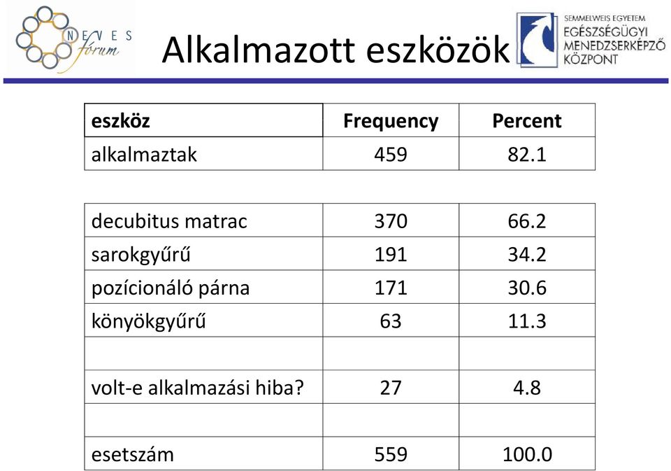 2 sarokgyűrű 191 34.2 pozícionáló párna 171 30.