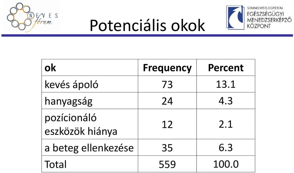 3 pozícionáló eszközök ö hiánya 12 2.