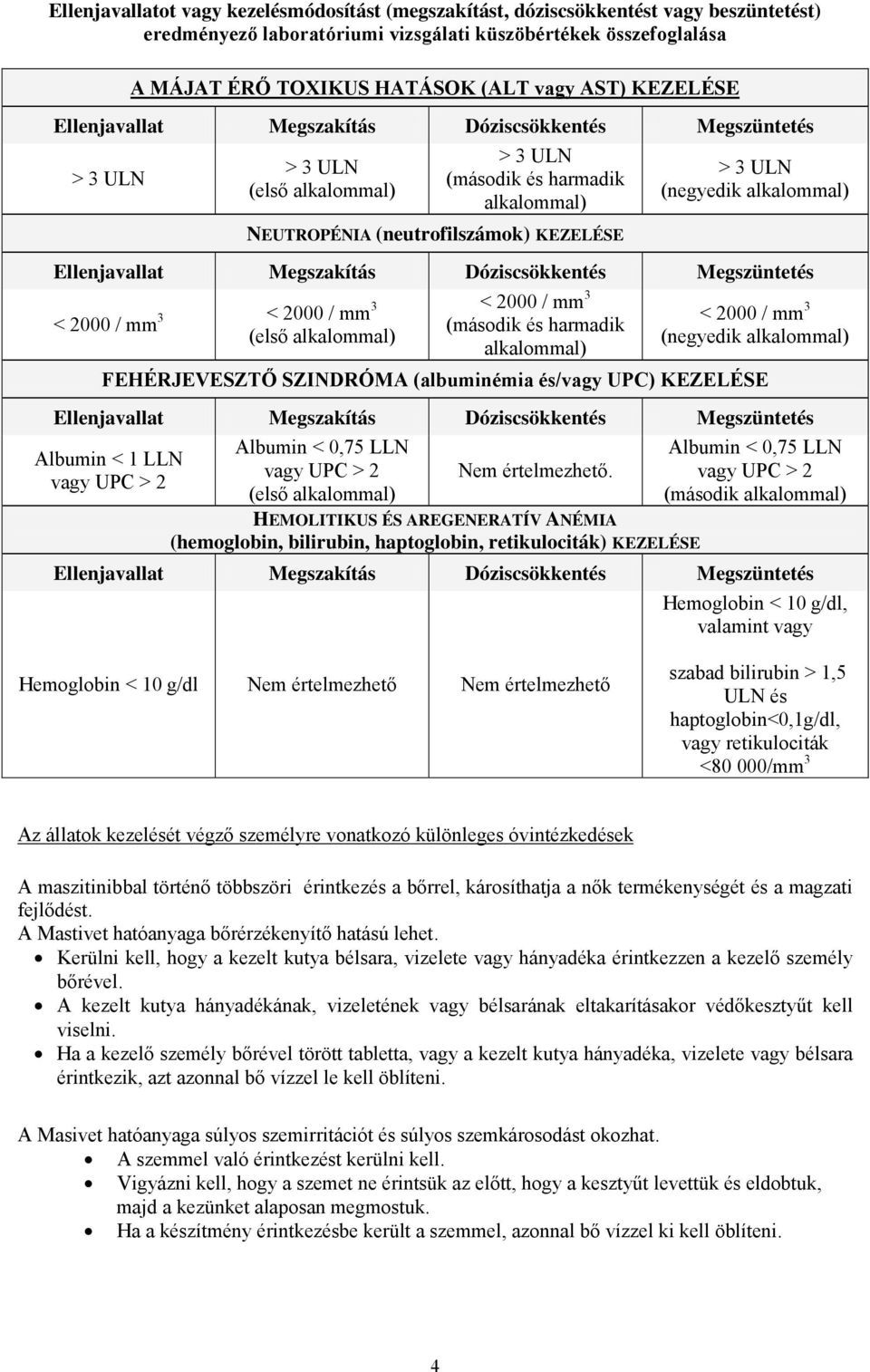 alkalommal) Ellenjavallat Megszakítás Dóziscsökkentés Megszüntetés < 2000 / mm 3 < 2000 / mm 3 (első alkalommal) < 2000 / mm 3 (második és harmadik alkalommal) < 2000 / mm 3 (negyedik alkalommal)