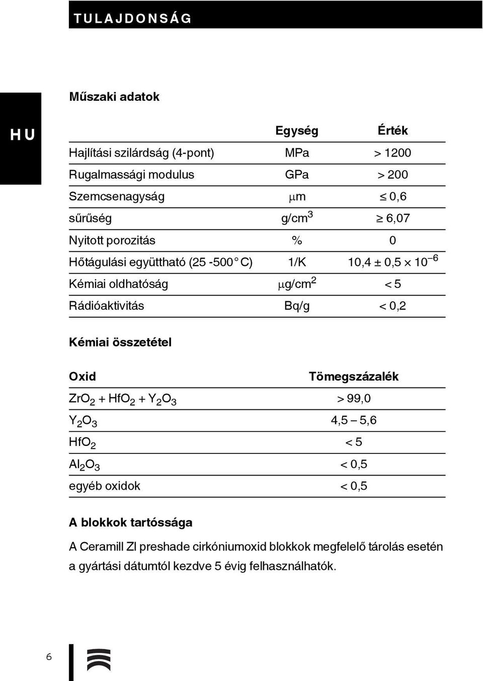 Bq/g < 0,2 Kémiai összetétel Oxid Tömegszázalék ZrO 2 + HfO 2 + Y 2 O 3 > 99,0 Y 2 O 3 4,5 5,6 HfO 2 < 5 Al 2 O 3 < 0,5 egyéb oxidok < 0,5