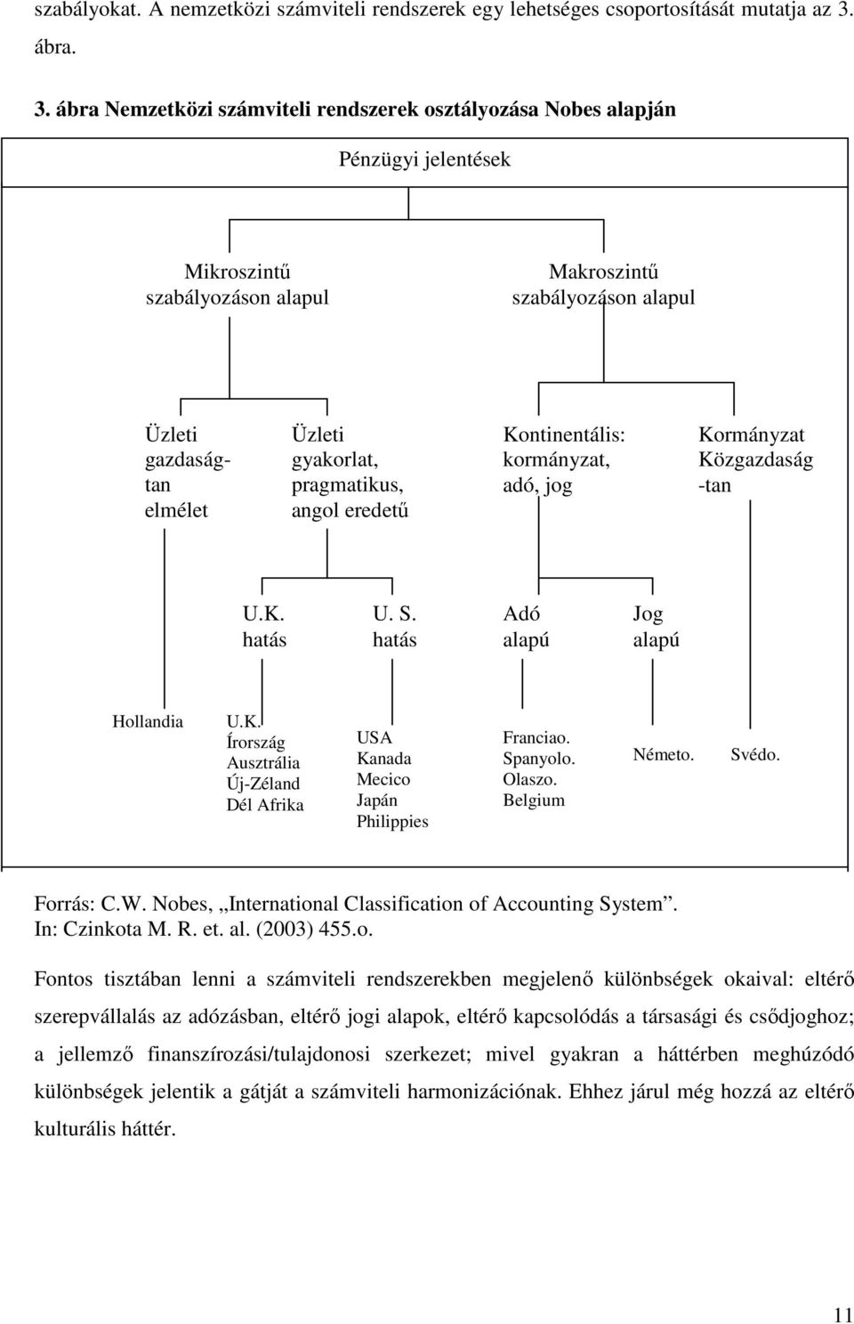 ábra Nemzetközi számviteli rendszerek osztályozása Nobes alapján Pénzügyi jelentések Mikroszintő szabályozáson alapul Makroszintő szabályozáson alapul Üzleti gazdaságtan elmélet Üzleti gyakorlat,
