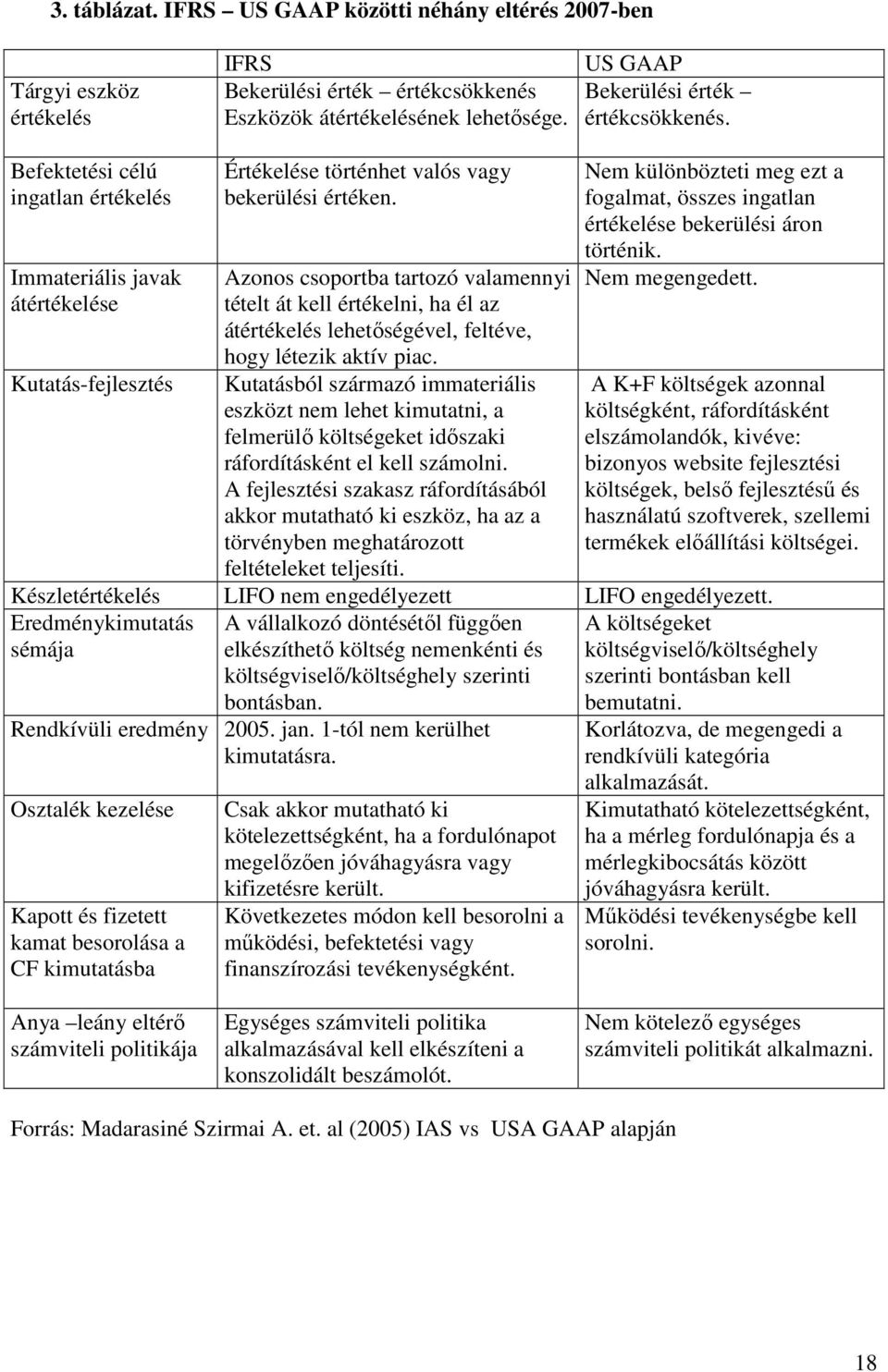 Azonos csoportba tartozó valamennyi tételt át kell értékelni, ha él az átértékelés lehetıségével, feltéve, hogy létezik aktív piac.