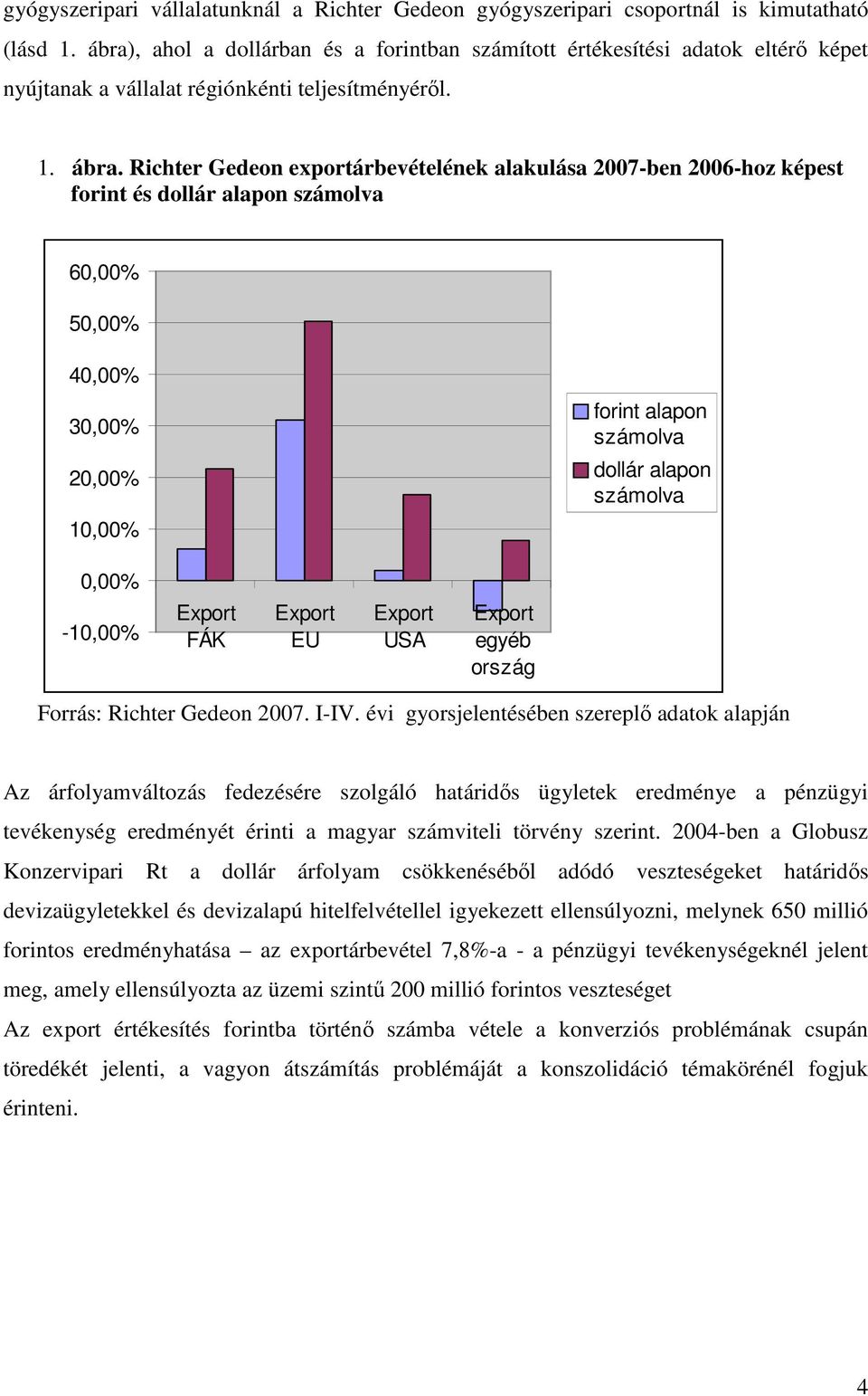 Richter Gedeon exportárbevételének alakulása 2007-ben 2006-hoz képest forint és dollár alapon számolva 60,00% 50,00% 40,00% 30,00% 20,00% 10,00% forint alapon számolva dollár alapon számolva 0,00%