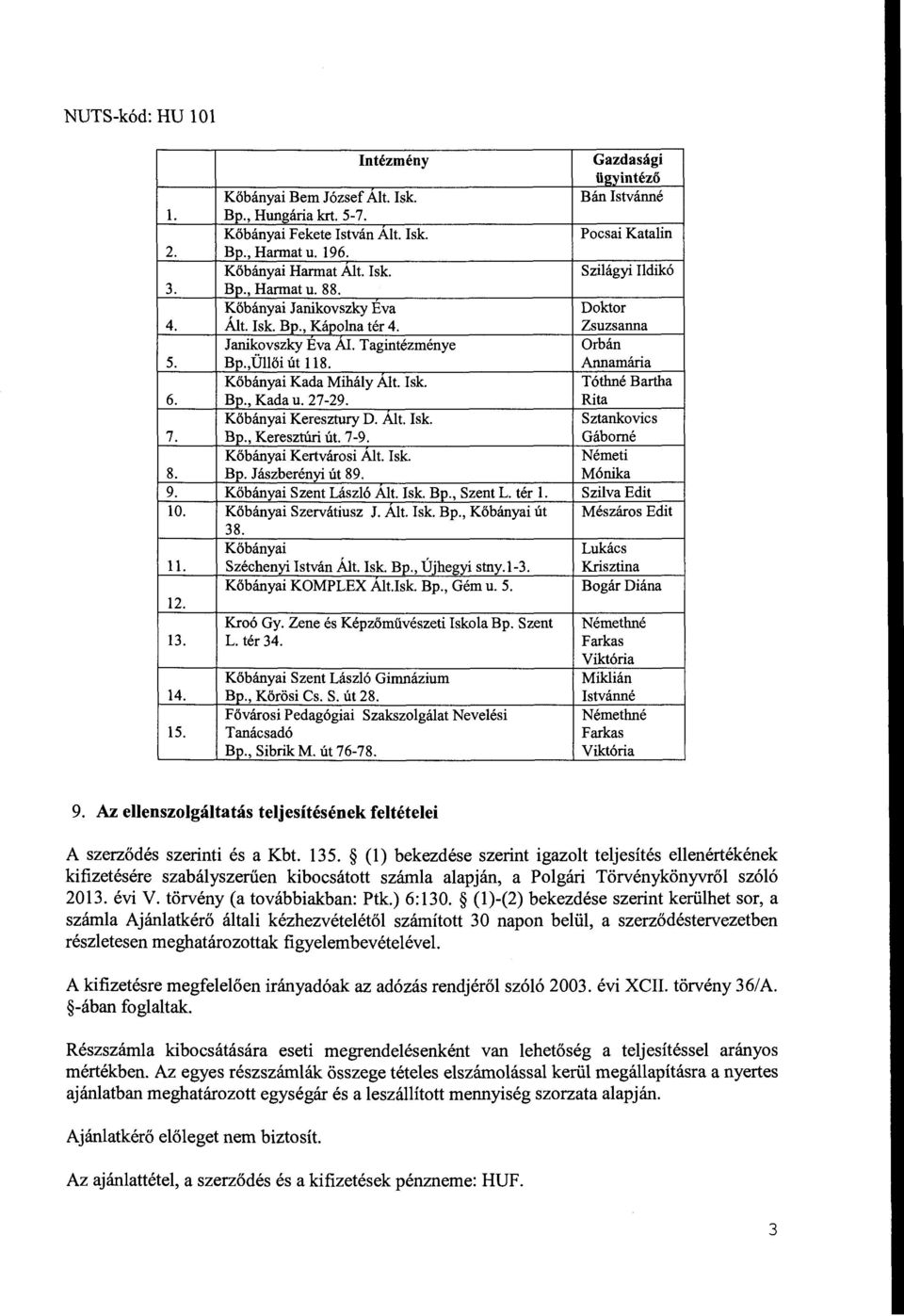 Annamária Kőbányai Kada Mihály Alt. Isk. Tóthné Bartha 6. Bp., Kada u. 27-29. Rita Kőbányai Keresztury D. Alt. Isk. Sztankovics 7. Bp., Keresztúri út. 7-9. Gáborné Kőbányai Kertvárosi Alt. Isk. Németi 8.