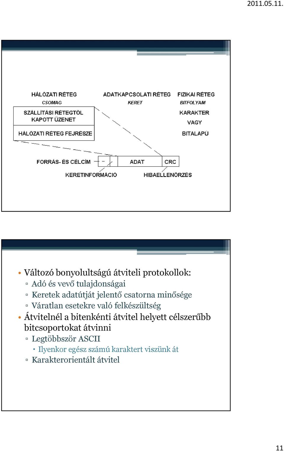 Átvitelnél a bitenkénti átvitel helyett célszerűbb bitcsoportokat átvinni