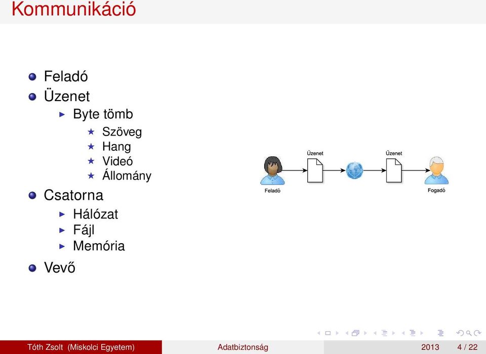 Hálózat Fájl Memória Vevő Tóth Zsolt