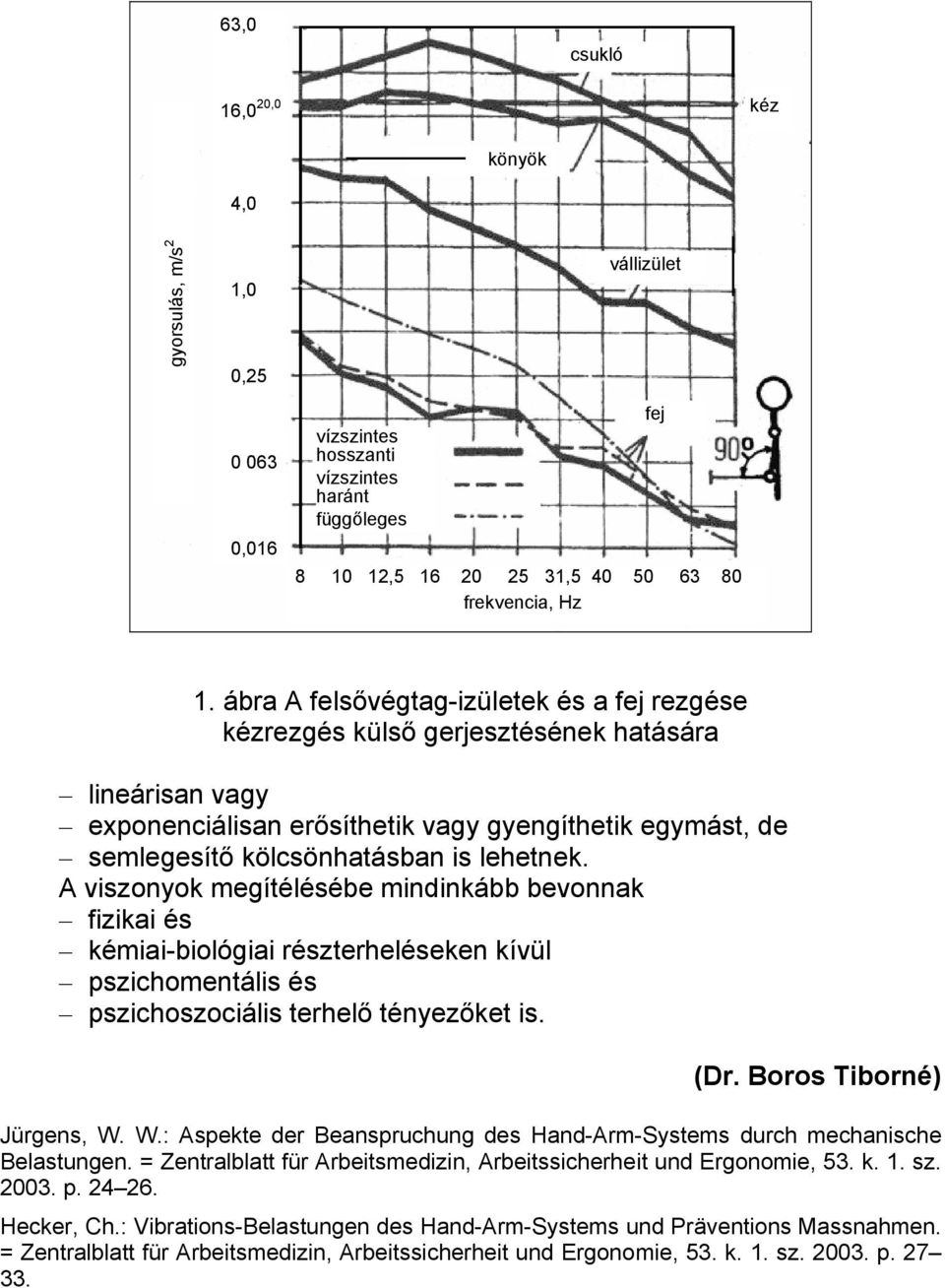 A viszonyok megítélésébe mindinkább bevonnak fizikai és kémiai-biológiai részterheléseken kívül pszichomentális és pszichoszociális terhelő tényezőket is. (Dr. Boros Tiborné) Jürgens, W.