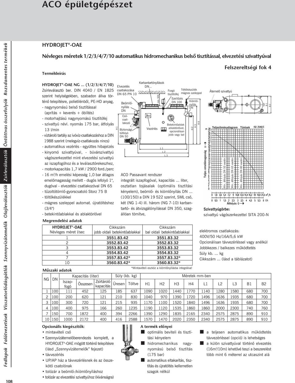 nyomás 5 bar, átfolyás l/min - víztároló tartály az ivóvíz-csatlakozáshoz a DIN 988 szerint (melegvíz-csatlakozás - automatikus vezérlés - együttes hibajelzés - kinyomó szivattyúval, - búvárszivattyú