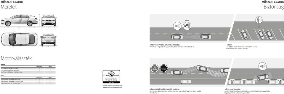 4 TSI 125 LE (92 KW) DSG Start /Stp - DÍZEL 1.4 TDI CR 90 LE (66 KW) Kézi váltó - 1.4 TDI CR 90 LE (66 KW) DSG Start/Stp 1.6 TDI CR 115 LE (85 KW) Kézi váltó Bővebb infrmációért látgass el a www.