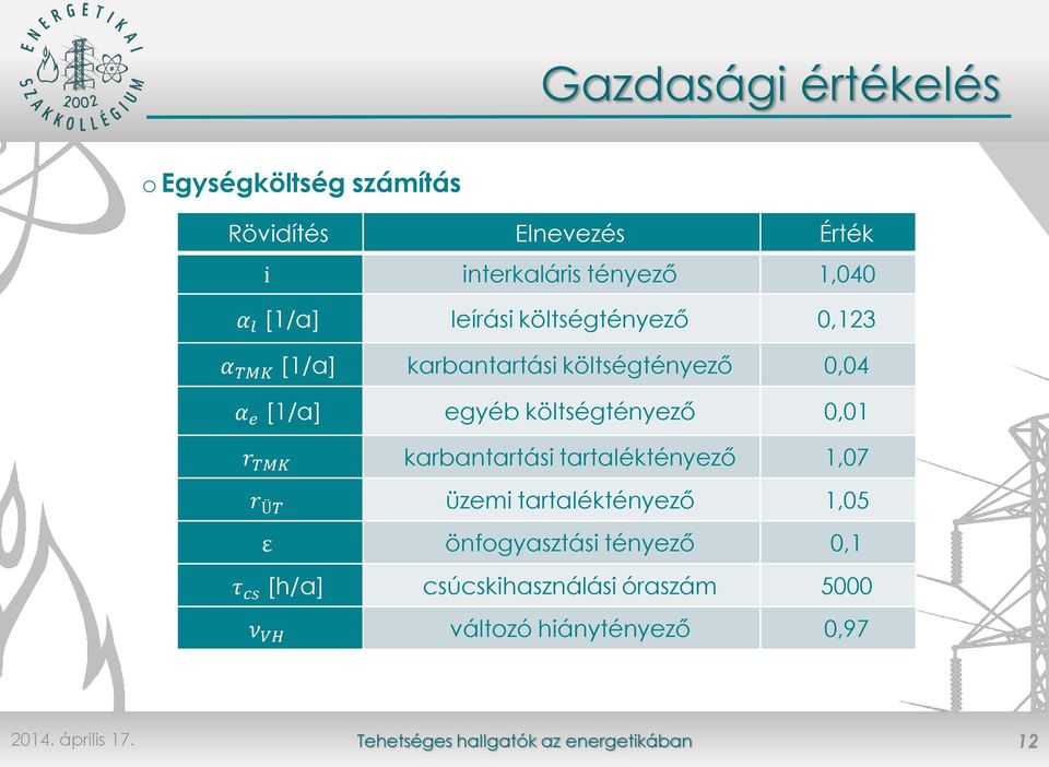 költségtényező 0,04 α e [1/a] egyéb költségtényező Ft k v kwh = p ü 0,01 r TMK karbantartási tartaléktényező η e 1,07 o eredő r ÜT