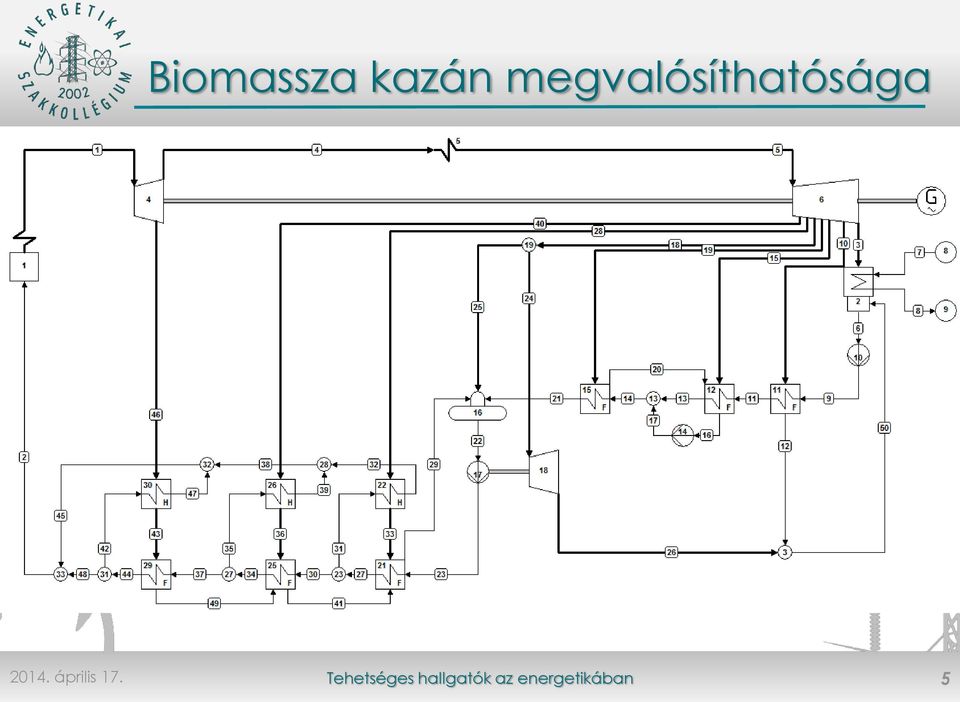 gőzparaméterek biztosítottak Q be,50 = 50 [MW] η e,50,bio = 143, 14 [MW] o A forrás mennyisége éppen elegendő a