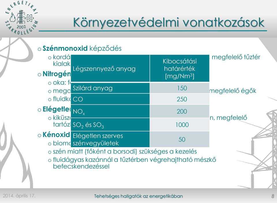 kedvező adatok 250 o Elégetlen NO szerves vegyületek x 200 o kiküszöbölhető: fluidkazánnál jó kiégés, nagy felületen, megfelelő tartózkodási SO 2 és idővel SO 3 1000 o Kénoxidok