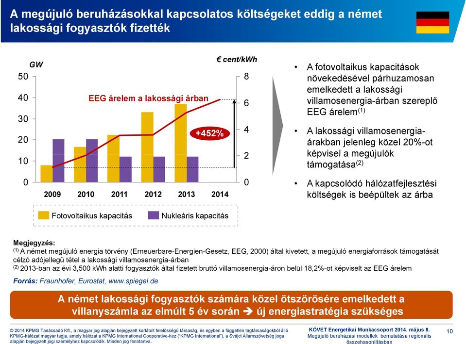 214 A kapcsolódó hálózatfejlesztési költségek is beépültek az árba Fotovoltaikus kapacitás Nukleáris kapacitás Megjegyzés: (1) A német megújuló energia törvény (Erneuerbare-Energien-Gesetz, EEG, 2)