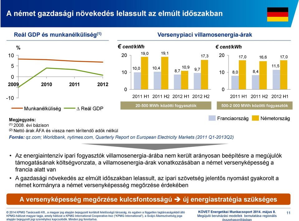 évi bázison (2) Nettó árak ÁFA és vissza nem térítendő adók nélkül Forrás: qz.com; Worldbank, nytimes.