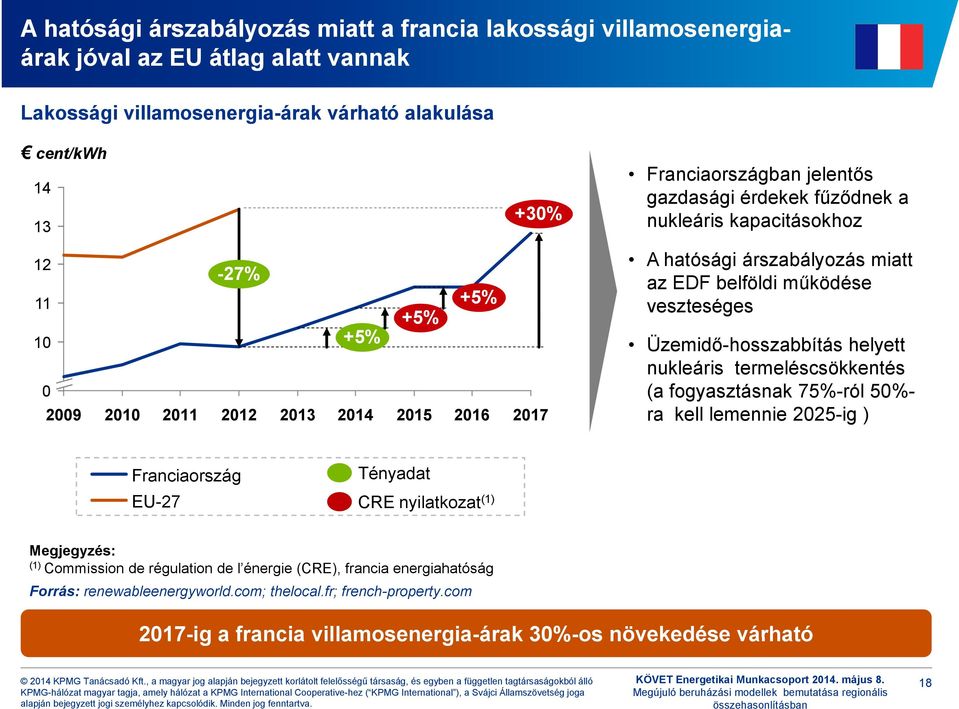 helyett nukleáris termeléscsökkentés (a fogyasztásnak 75%-ról 5%- ra kell lemennie 225-ig ) Franciaország EU-27 Tényadat CRE nyilatkozat (1) Megjegyzés: gy (1) Commission de régulation de l énergie